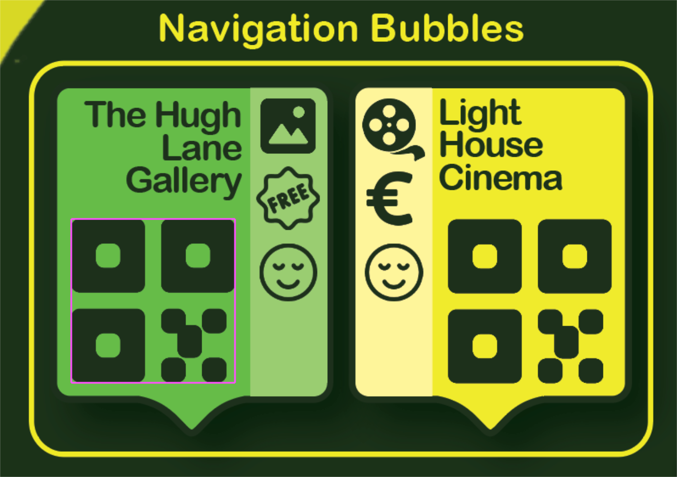 Navigation bubbles comparison panel showing Hugh Lane Gallery in green and Light House Cinema in yellow, with differing category icons, price and atmosphere indicators