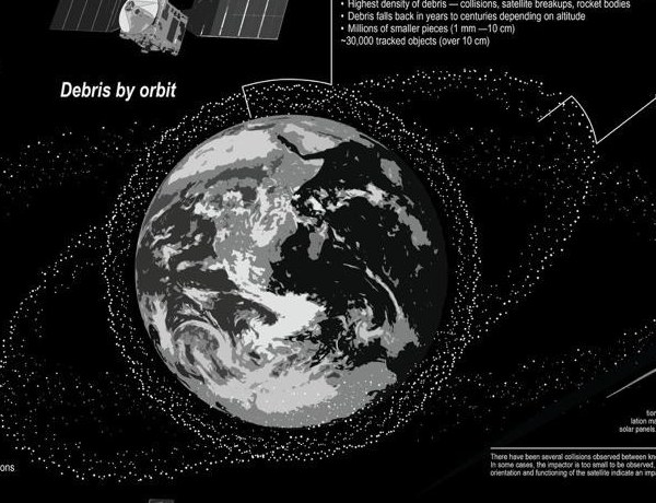 Earth diagram with debris distributed across LEO, MEO, and GEO orbital zones