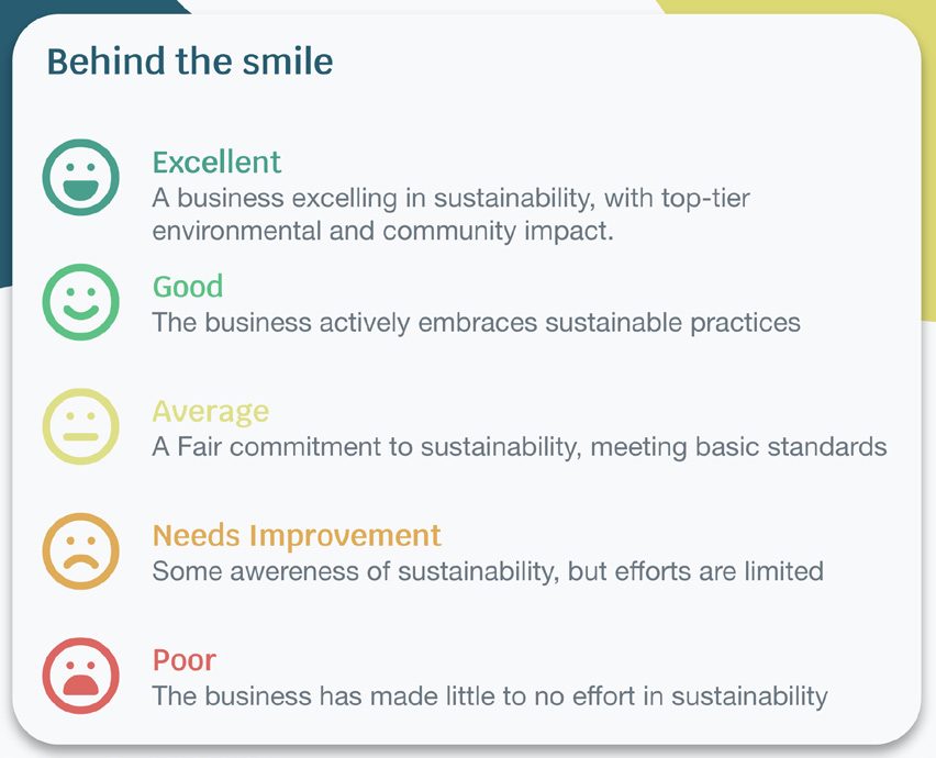 Behind the smile — five-level rating legend from Excellent to Poor
